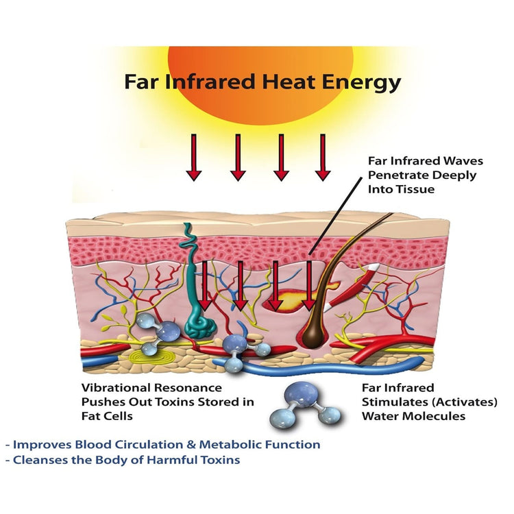 Conybio FIR Elbow Brace (Color-Red) - Supportive Therapy for Elbow, Contains Bio-Ceramic Material which Emits Far Infrared Rays (FIR) - Helps Faster Recovery (1 Brace)