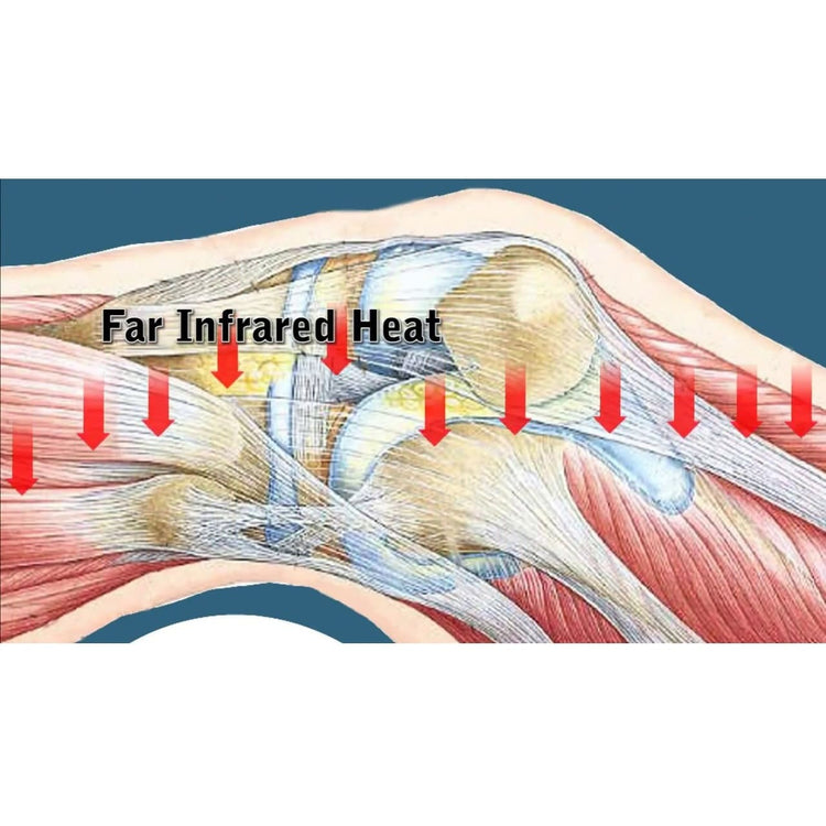 Conybio FIR Shin Brace - Contains Bio-Ceramic Material which Emits Far Infrared Rays (FIR) - Helps Faster Recovery (1 Brace) (Universal Size)