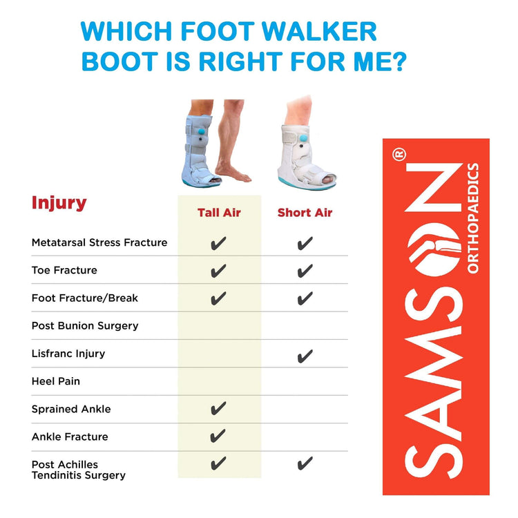Samson Foot Walker (Boot) With Airway : Promotes Natural Gait, Reduces Plantar Pressure and Enhances Stability (For Full Protection and Rigid Immobilization) (Colour: Black / White / Grey As per Availaibility)