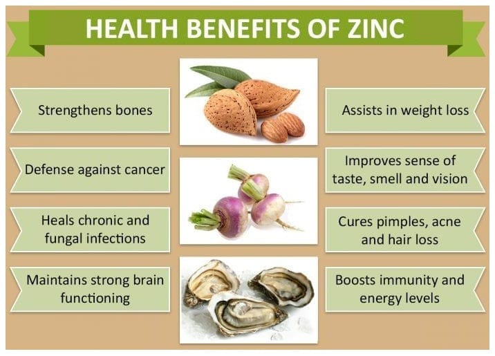 Uniherbs India Capsules Keva Zinc Plus (Z-Plus) Capsules (60 Capsules)