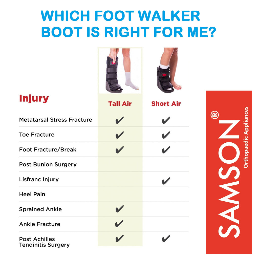 Samson Foot Walker (Boot) With Airway : Promotes Natural Gait, Reduces Plantar Pressure and Enhances Stability (For Full Protection and Rigid Immobilization) (For Men & Women)