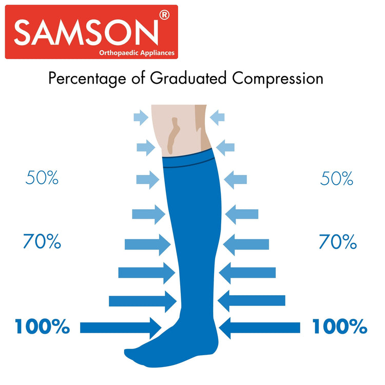 Samson Varicose Vein Stockings (Classic) (Pair) : For Varicose Veins, Blood Pools, Congestion, Spider Veins, DVT, Lymphedema (For Women & Men) (Knee High)