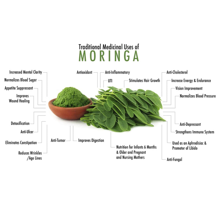 Uniherbs India Capsules Keva Moringa Power Capsules : Enhance Blood Circulation, Possess Anti Aging, Antioxidant, Antistress Properties (60 Capsules)