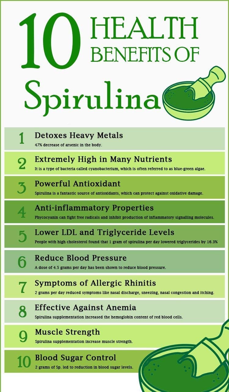 Uniherbs India Capsules Keva Spirulina Capsules (60 Capsules)