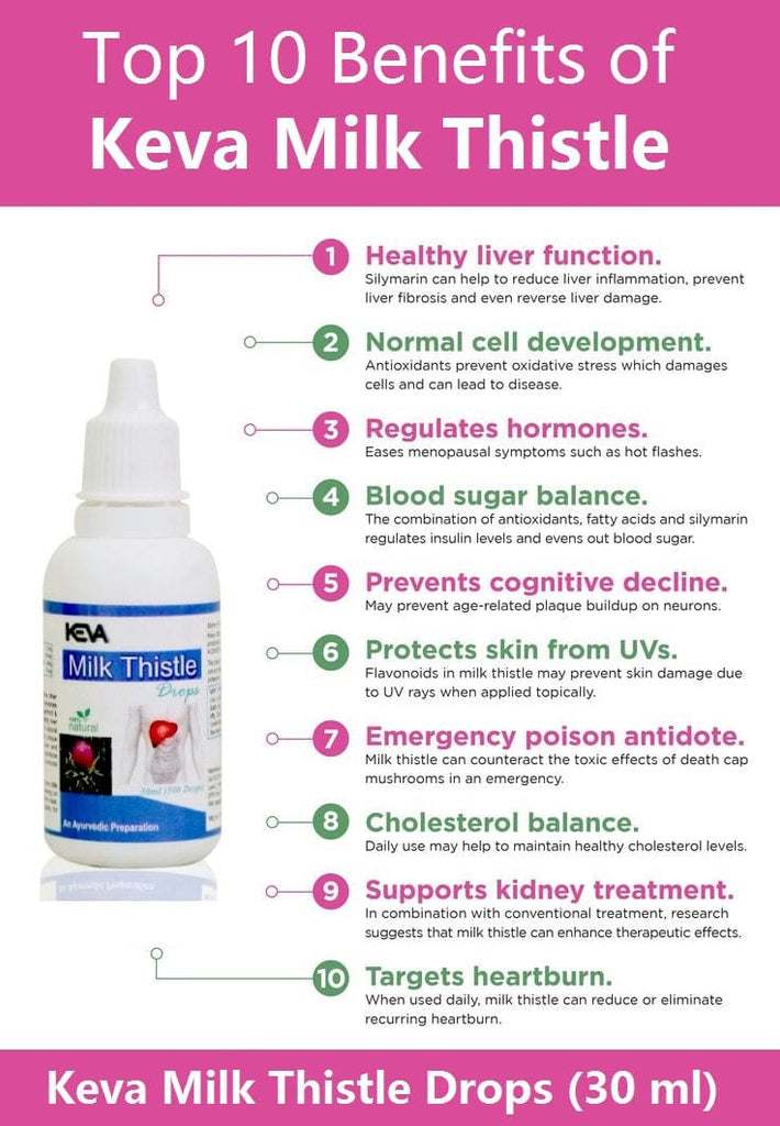 Uniherbs India Drops Keva Milk Thistle Drops : Helps in Acute Viral & Chronic Active Hepatitis, Reduce Drug & Alcohol induced Liver Damage, Lower Cholesterol Level (30 ml)